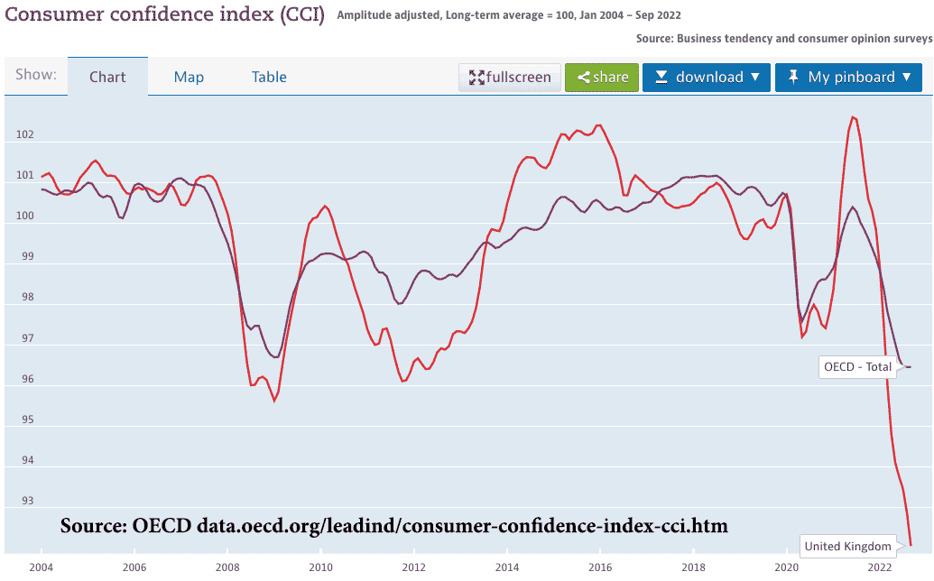 consumer-confidence-oecd